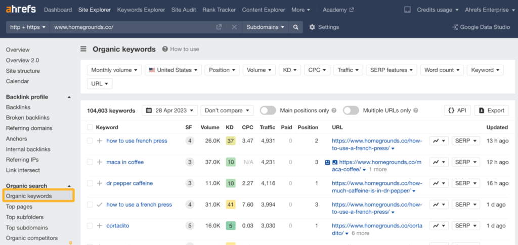 Blogging and Affiliate Marketing: From Investment to Profit in a Weekend