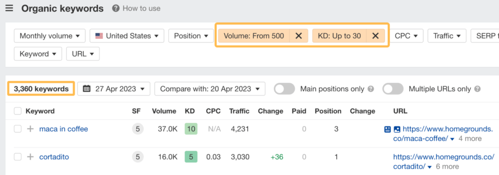 Nailing Blog Topics through Competitor Analysis and Keyword Research