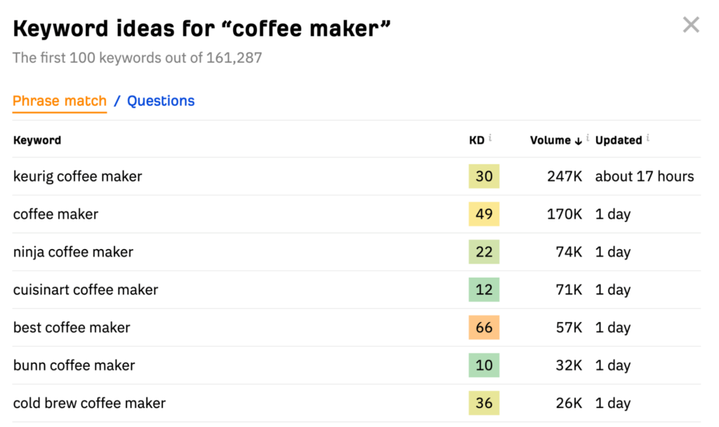 Nailing Blog Topics through Competitor Analysis and Keyword Research